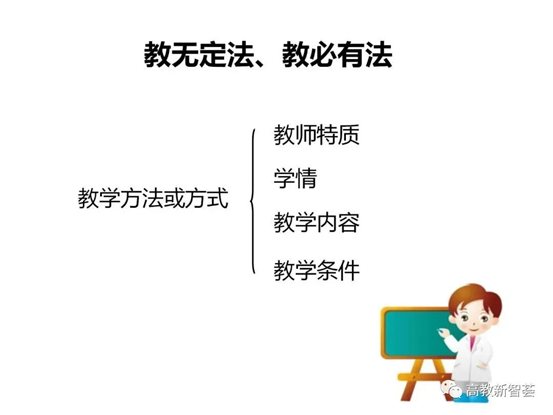 D:ðMoveDataUsersAdministratorDesktop【PPT】以学生为中心的教育理念、教学设计及教学规范 (2)_files40(35)