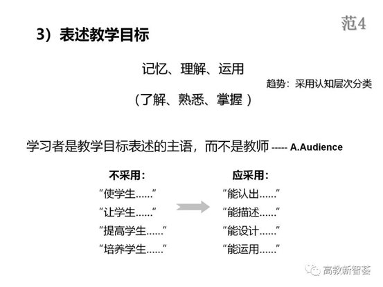 D:ðMoveDataUsersAdministratorDesktop【PPT】以学生为中心的教育理念、教学设计及教学规范 (2)_files40(20)