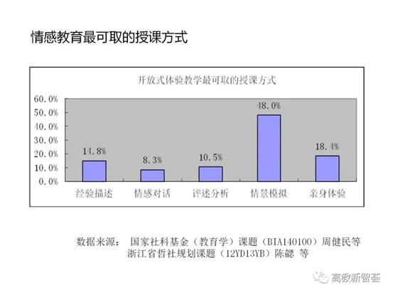 D:ðMoveDataUsersAdministratorDesktop【PPT】以学生为中心的教育理念、教学设计及教学规范 (2)_files40(27)