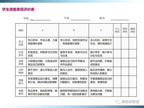 D:ðMoveDataUsersAdministratorDesktop【PPT】以学生为中心的教育理念、教学设计及教学规范 (2)_files40(40)