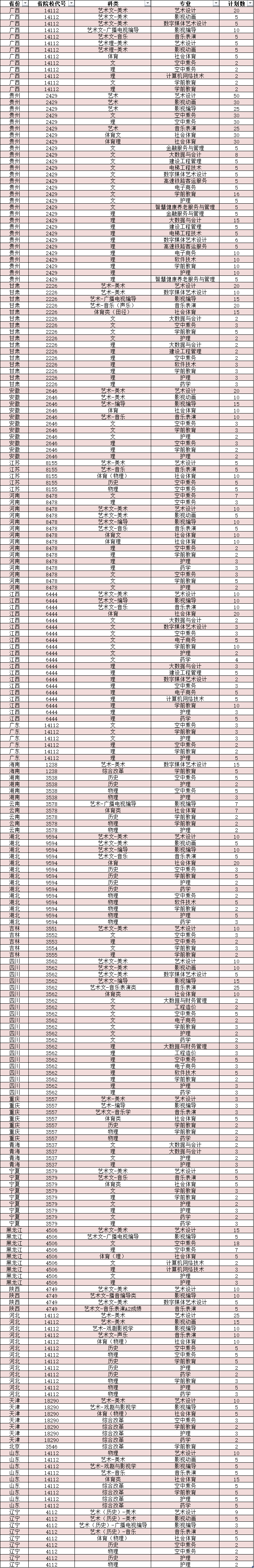 各省计划表.png